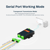 Convertisseur Série vers WiFi HUAIOT W502 avec 2 Ports Ethernet, RS232, RS485, Serveur de Données, Modbus RTU vers TCP, Chine
