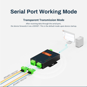 Convertisseur série RS232 RS485 vers Wifi avec 2 ports Ethernet, serveur de périphérique, Modbus Rtu vers TCP - Product Image 4