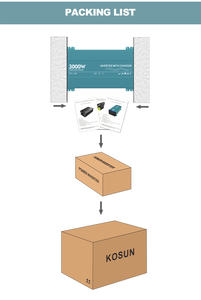 Nouvel onduleur à onde sinusoïdale pure <span class=keywords><strong>1500W</strong></span> 50/60Hz avec écran LED <span class=keywords><strong>24V</strong></span> DC <span class=keywords><strong>230V</strong></span> AC 110V pour la maison, l'automobile, le moteur, <span class=keywords><strong>convertisseur</strong></span> simple 48V - Product Image 5