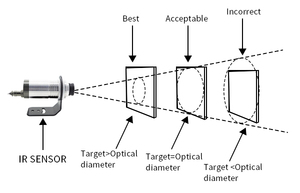 Aice Tech Infrarot-<span class=keywords><strong>Thermometer</strong></span> Modell ABSD-0504 mit 1 Jahr Garantie OEM/ODM Anpassung IP65 Edelstahlgehäuse - Product Image 4