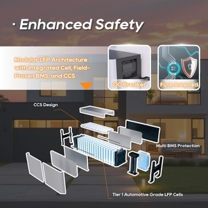 PYTES 51.2V 100Ah 5.12kWh Stackable Battery Home Solar <b>Energy</b> <b>Storage</b> <b>System</b> 5kWh 10kWh 20kWh 30kWh UL9540 Certified - Product Image 4