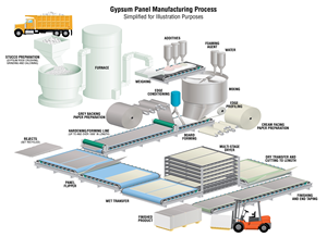 Máquina de paneles de yeso de calidad, pequeña inversión hecha <span class=keywords><strong>en</strong></span> China, knauf, precio de Turquía, maquinaria de línea de producción - Product Image 6