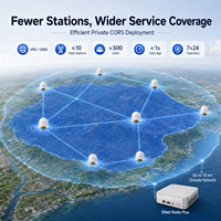 NTRIP Caster VRS GRID ve Çoklu Baz İstasyonu RTK İşleme özellikli GNSS CORS Ağ Yönetim Sunucusu
