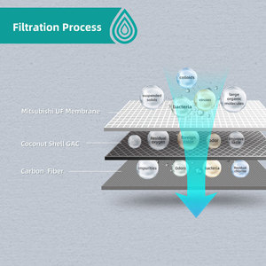 Filtros de agua para grifo de carbón activado, con indicador de cambio de cartucho, UF, venta al por mayor - Product Image 3