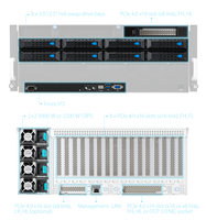 Nouveau serveur GPU double socket ESC8000A-E11 8*3.5" 4U doté de huit GPU double slot et d'une alimentation 4*3000W