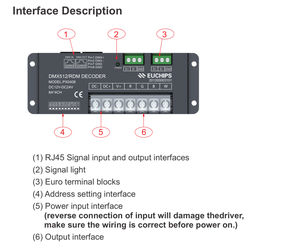 Controlador DMX Original EUCHIPS PX0408, Entrada de Bajo Voltaje, Control RGBW, Decodificador DMX512 de Voltaje Constante, Garantía de 3 Años - Product Image 4