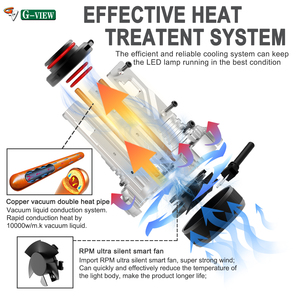 G-View G12W <span class=keywords><strong>LED</strong></span> CSP 7035 Chip faro <span class=keywords><strong>LED</strong></span> con ventola H1 H4 H7 H8 H11 H13 9004 9007 9012 30000lm 9005 9006 lampadina a <span class=keywords><strong>LED</strong></span> - Product Image 5