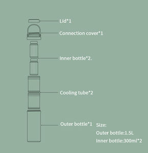 Dispositivo di raffreddamento del <span class=keywords><strong>latte</strong></span> materno portatile, mantiene il <span class=keywords><strong>latte</strong></span> fresco per 24 ore, elementi essenziali per l'<span class=keywords><strong>allattamento</strong></span> al seno con una bottiglia da 2 pezzi per la conservazione del <span class=keywords><strong>latte</strong></span> materno - Product Image 4