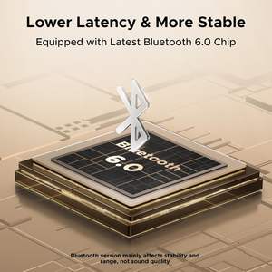 Receptor <span class=keywords><strong>Bluetooth</strong></span> 6.0 UGREEN con <span class=keywords><strong>LDAC</strong></span>, Adaptador de Audio Inalámbrico de Alta Resolución con Baja Latencia, para Sistemas de Sonido Antiguos/Altavoces/Altavoces con Cable - Product Image 4