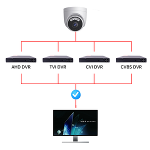 กล้องโดม <span class=keywords><strong>2MP</strong></span> TVI/CVI/โคแอกเชียล แอนะล็อก พร้อมเซ็นเซอร์ CMOS มองเห็นในเวลากลางคืน มาตรฐานกันน้ำ IP65 รองรับ 1080P HD DVR รับประกัน 1 ปี - Product Image 4