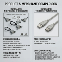 Rangkaian Kabel Elektronik Kustom USB 2.0 Male ke Female Data L300mm
