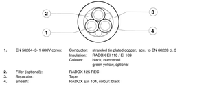 ชุดสายไฟสำหรับการจ่ายไฟภายในตู้โดยสารรถไฟ รถไฟความเร็วสูง รถไฟใต้ดิน รถจักร - Product Image 2