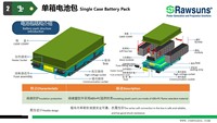Paquete de batería Lifepo4 560V 125AH 70KWH EV Kit de conversión para SUV BUS TRUCK Kit de coche eléctrico con batería