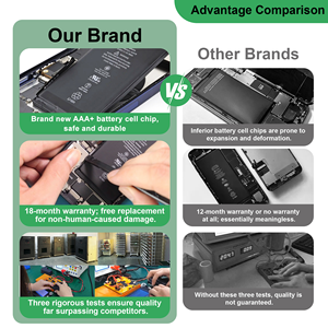 Batterie per Cellulari OEM di Fabbrica per Sostituzione Batteria <span class=keywords><strong>iPhone</strong></span> <span class=keywords><strong>X</strong></span> XR <span class=keywords><strong>XS</strong></span> Max - Product Image 2