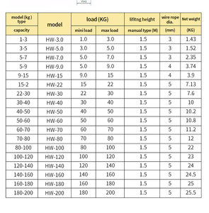 Équilibreur portatif de ressort de gravité zéro 0.5kg 1 à 3 kg équilibre de ressort de <span class=keywords><strong>poche</strong></span> de câble métallique 1kg - Product Image 5