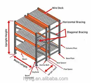 Hochleistungs-Pallettengestellsystem Warenlager Lagerhalterungsregal-System Stapelregale und Regale hergestellt vom Werk