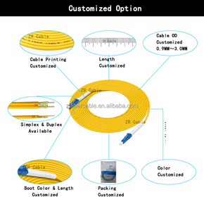 SC/APC Patchcord SC FC <span class=keywords><strong>LC</strong></span> E2000 SC <span class=keywords><strong>UPC</strong></span> APC <span class=keywords><strong>LC</strong></span>/PC lcfc <span class=keywords><strong>LC</strong></span>-<span class=keywords><strong>LC</strong></span> scapc Jumper vá cáp FTTH sợi cáp quang sợi vá dây - Product Image 2