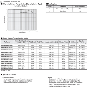 Qz Cổ Phiếu ban đầu bán sỉ phổ biến chế độ Choke cuộn dây cuộn cảm 0805 67ohm 25% 400mA 20vdc 0.25Ohm dlw21sr670hq2l - Product Image 6