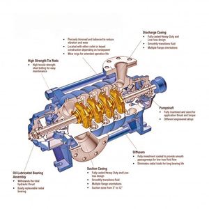 Bomba de alimentación de caldera de alta presión tipo MS D DG para presurización de agua caliente - Product Image 3