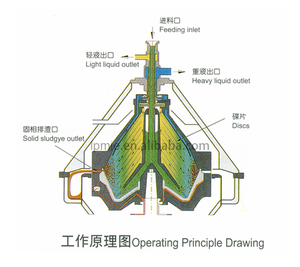 Degumming ו זיקוק degomar שמן 500 ליטר שעות דיסק דיסק מכונת צנטריפוגה - Product Image 2