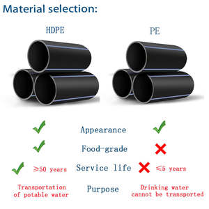 צינור מים שחור HDPE קוטר חיצוני 20-1200 מ\\\"מ צינור ניקוז גמיש - Product Image 5