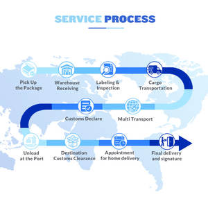 中国十大货运代理Ddp海上货运代理服务从中国到沙特阿拉伯最便宜的货运代理 - Product Image 6