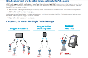 NEW Emerson Trex HART Communicator Original - Product Image 6