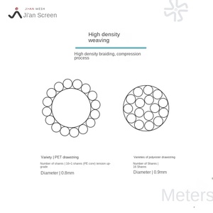 Tire de la cuerda Ventana Pantalla Puerta Sin rieles Diseño de red plegable Pantalla invisible deslizante con función plegable de órgano - Product Image 2