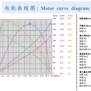 Safety Qualified Self-locking DC <b>Worm</b> <b>Gear</b> Motor 59/63/76mm 12-48V Low Noise High Torque OEM ODM Acceptable - Product Image 6