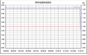 Zketech EBC-A10H 30V 10A 150W Multifunctionele Elektronische <span class=keywords><strong>Load</strong></span> <span class=keywords><strong>Tester</strong></span> Batterij Capaciteit Power <span class=keywords><strong>Bank</strong></span> Dc Voeding EBC-A10H <span class=keywords><strong>Tester</strong></span> - Product Image 6