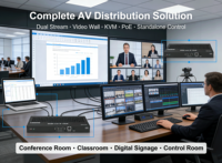Encodeur-Décodeur AV sur IP H265 H264 2K60 avec flux principal et secondaire, KVM sur IP, mur vidéo jusqu'à 9x9 et compression H265 sur 1GbE