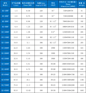 New Easy Installation High Pr Reasonable Price Cold Dryer Air Compressor High Pressure Air Cold Dryer