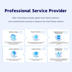 <span class=keywords><strong>ม</strong></span>นุษย์ดิจิทัลอัจฉริยะ AI แบบโต้ตอบได้ พร้อ<span class=keywords><strong>ม</strong></span>อวตารที่ปรับแต่งได้ - โซลูชันห้องส<span class=keywords><strong>ม</strong></span>ุดอัจฉริยะสำหรับห้องสมุด หอศิลป์ และศูนย์วัฒนธรรม - Product Image 5