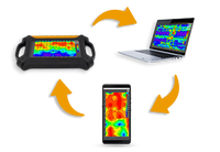 New High-precision 32-Channel 300m Detection Depth WiFi-enabled Electrical High-density Mineral Testing Instrument