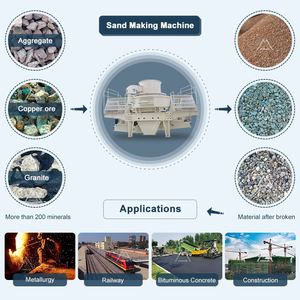 Máquina de Fabricación de Arena con Certificación CE, VSI Sand Maker 260t/h, Trituradora de Impacto de Eje Vertical para Granito, Piedra de Río y Rino - Product Image 5