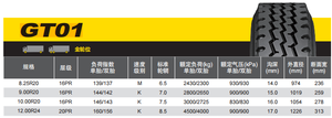 ยางเรเดียล ยี่ห้อ GITI รุ่น 11R22.5 16PR 148/144M GT01 สำหรับโปรโมชั่น - Product Image 2