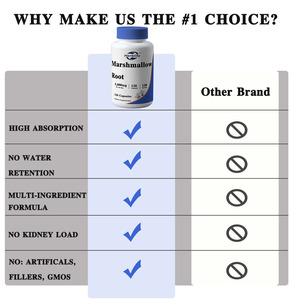 OEM Hot Sale - Customizable - <b>Marshmallow</b> Root Capsules 480 mg - Soothing Herbal Support - Whole <b>Marshmallow</b> Root, 100 VegCaps - Product Image 4