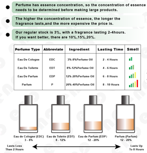 <span class=keywords><strong>Eau</strong></span> <span class=keywords><strong>de</strong></span> <span class=keywords><strong>Parfum</strong></span> <span class=keywords><strong>pour</strong></span> <span class=keywords><strong>Homme</strong></span> Oud Bois <span class=keywords><strong>de</strong></span> Rose Ambre Blend |   <span class=keywords><strong>Parfum</strong></span> chaud et épicé végétalien |   Cologne <span class=keywords><strong>de</strong></span> qualité supérieure OEM/ODM, <span class=keywords><strong>parfum</strong></span> longue durée - Product Image 3