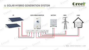 Greef Monocrystalline <b>Solar</b> 10kw 20kw PV 30kw Hybrid <b>Solar</b> System Wind Generator - Product Image 2