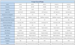 नदी रेत चूसने ड्रेजिंग बजरी पंप नदी रेत निष्कर्षण पंप औद्योगिक ड्रेजिंग पंप उच्च दबाव पंप - Product Image 3