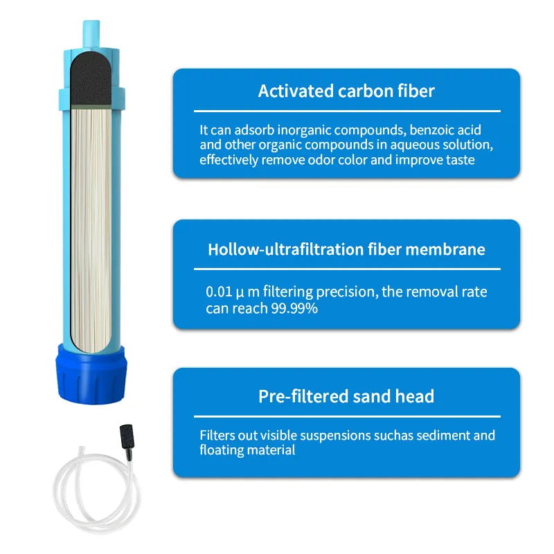 Filterwell UF membrana Mini filtro acqua di sopravvivenza portatile paglia di emergenza campeggio all'aperto escursionismo sistema di filtro per l'acqua
