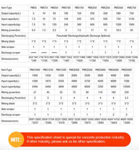 1.5 m3 Máy trộn bê tông máy trộn xi măng xây dựng sản phẩm mới máy trộn bê tông Pan Máy trộn bê tông - Product Image 2