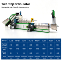 Granulateurs de plastique standard, machine de recyclage de films plastiques usagés, gestion des déchets pour usage industriel