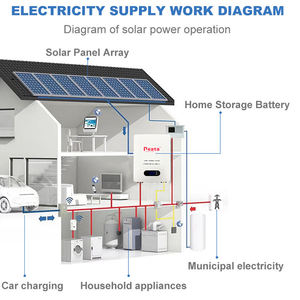 Batterie Neata 10,24 kWh Lifepo4 pour système de stockage solaire domestique - Product Image 2