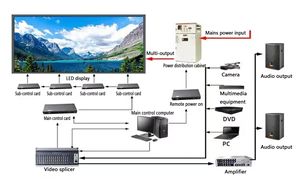 โมดูลจอแสดงผล LED กลางแจ้งกันน้ำ P2.5 หน้าจอโฆษณาคุณภาพสูง ขนาด 320*160 สำหรับใช้งานกลางแจ้ง - Product Image 4