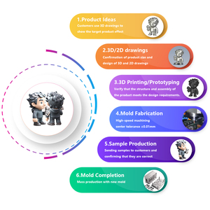 Tùy chỉnh kim loại <span class=keywords><strong>3D</strong></span> Dịch vụ in nhôm titan tùy chỉnh <span class=keywords><strong>3D</strong></span> in sản phẩm nhựa trong suốt quá trình fdm Dịch vụ in <span class=keywords><strong>3D</strong></span> PLA - Product Image 2