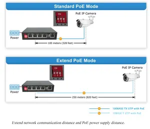 10/100M CCTV PoE מתג 48v עם 4 PoE יציאת 15.4w עבור IP מצלמות