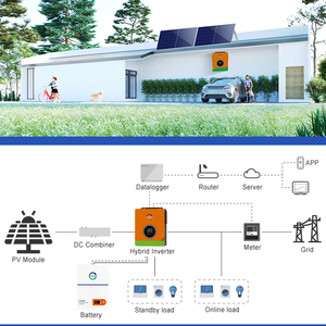 5kW Home <b>Solar</b> Off-Grid Hybrid System With Monocrystalline Silicon Panels MPPT Controller 3kW Battery <b>Kit</b> for <b>Power</b> Storage 5KW/ - Product Image 2