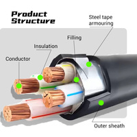 Niederspannung kabel 0,6/1kV PVC-Isolierung Kupfer leiter 10-120mm ² für Industrie maschinen CE/ISO/RoHS-zertifiziert