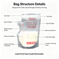 Sacs de conservation du lait maternel personnalisés sans BPA, qualité alimentaire, étanches, en plastique, pour congélation du lait maternel, sacs d'emballage pour la conservation des liquides